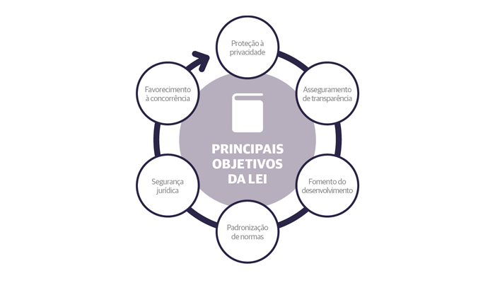 Explicação LGPD