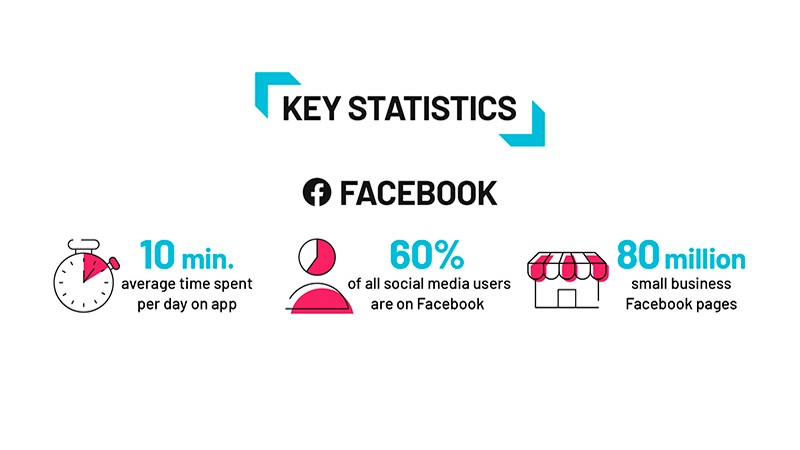 facebook - redes sociais