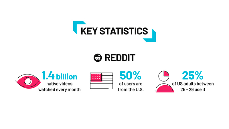 reddit - redes sociais