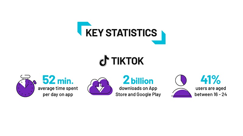 tiktok - redes sociais