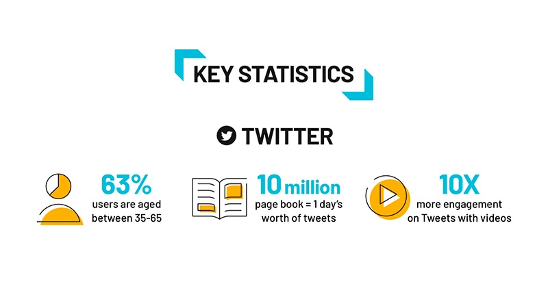 estatísticas twitter - redes sociais