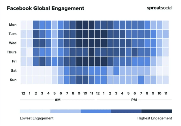 Facebook - Redes Sociais Horário