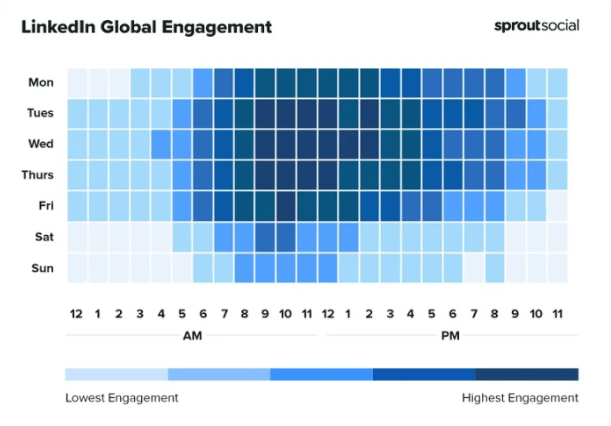 LinkedIn - Redes Sociais Horário