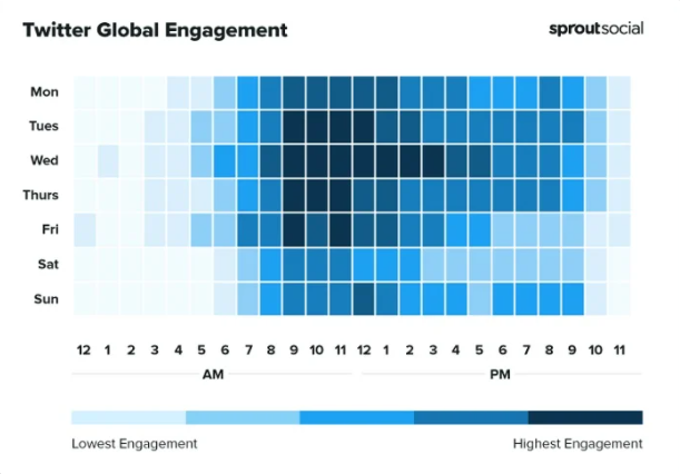 Twitter - Redes Sociais Horário