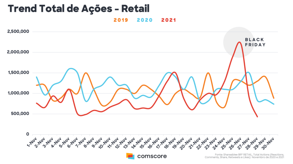 Black Friday 2021 - Brasil