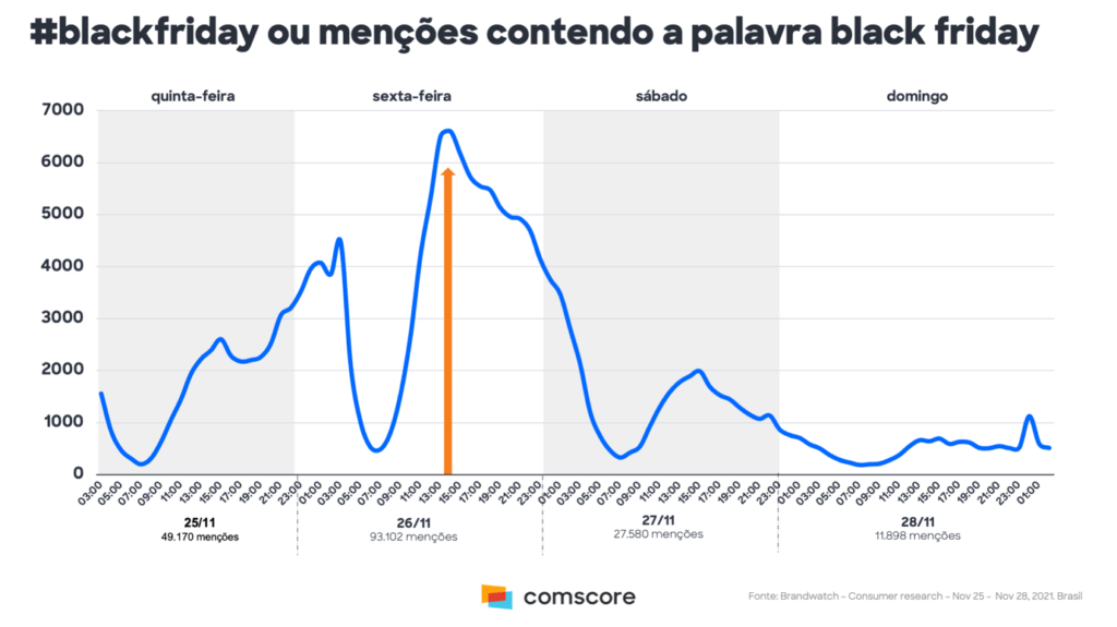 Black Friday 2021 - Brasil