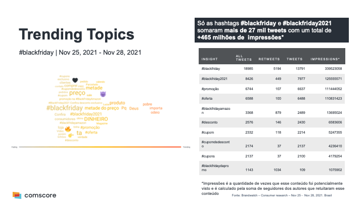Black Friday 2021 - Brasil